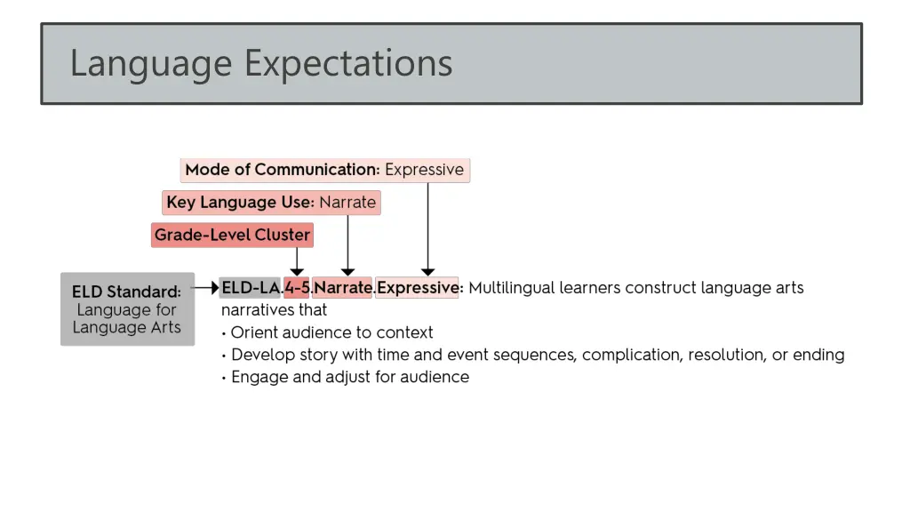 language expectations 1