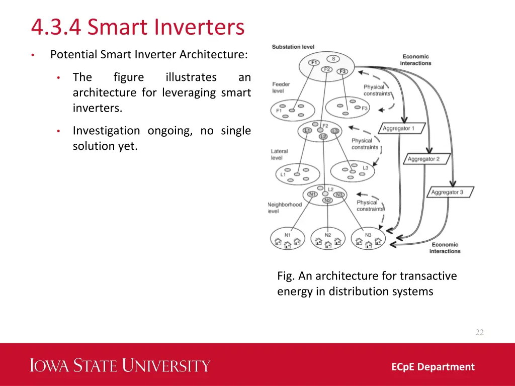 4 3 4 smart inverters 2