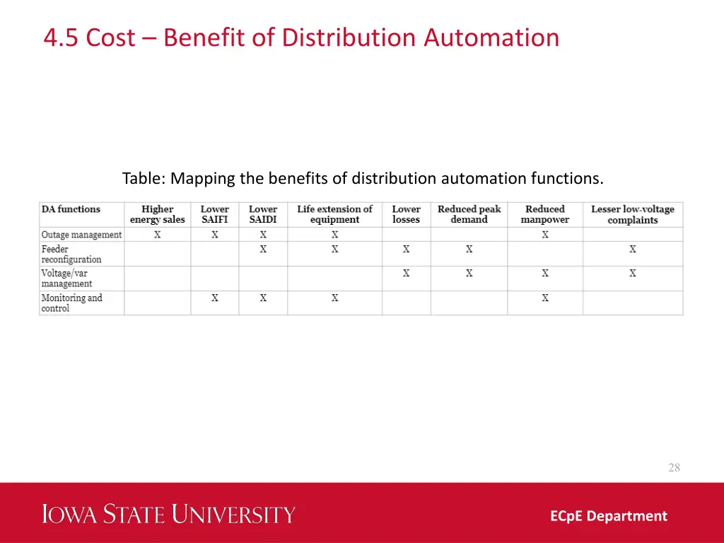 4 5 cost benefit of distribution automation 2