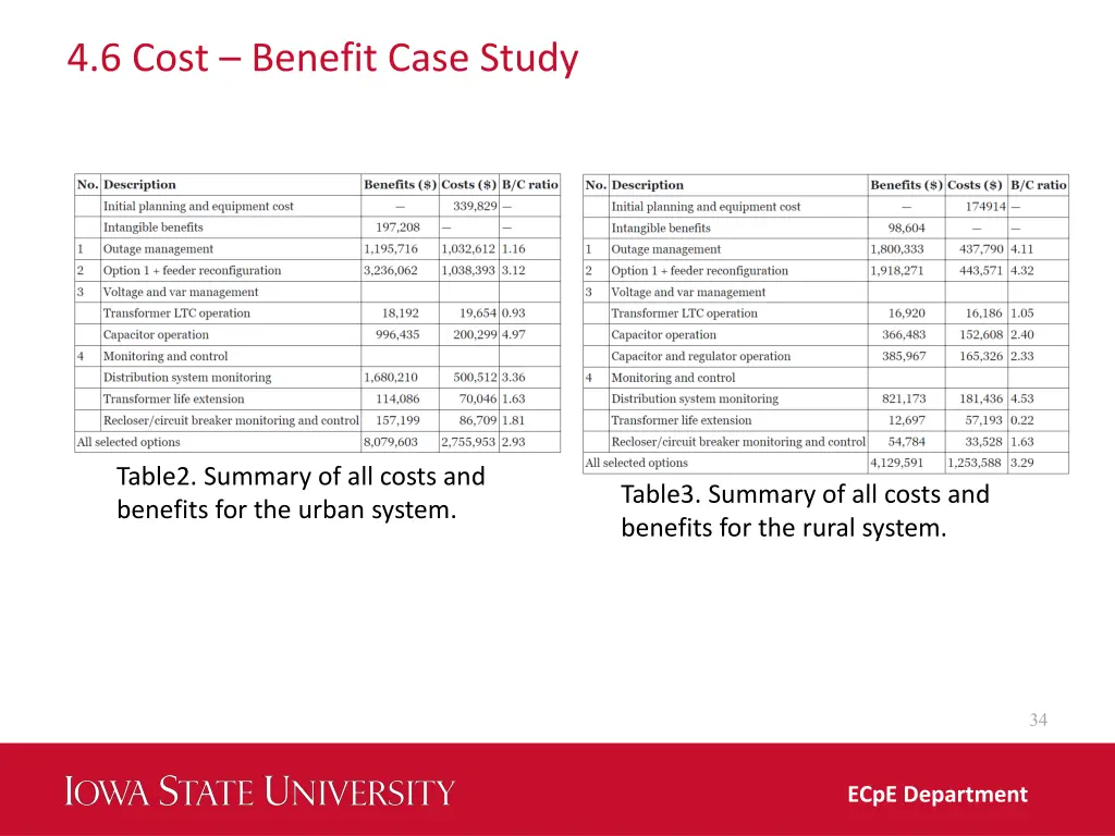 4 6 cost benefit case study 1