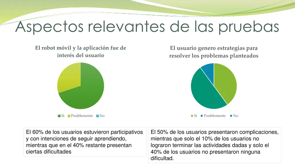 aspectos relevantes de las pruebas