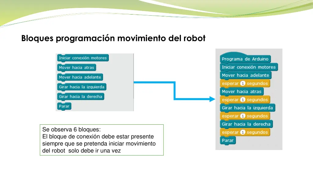 bloques programaci n movimiento del robot