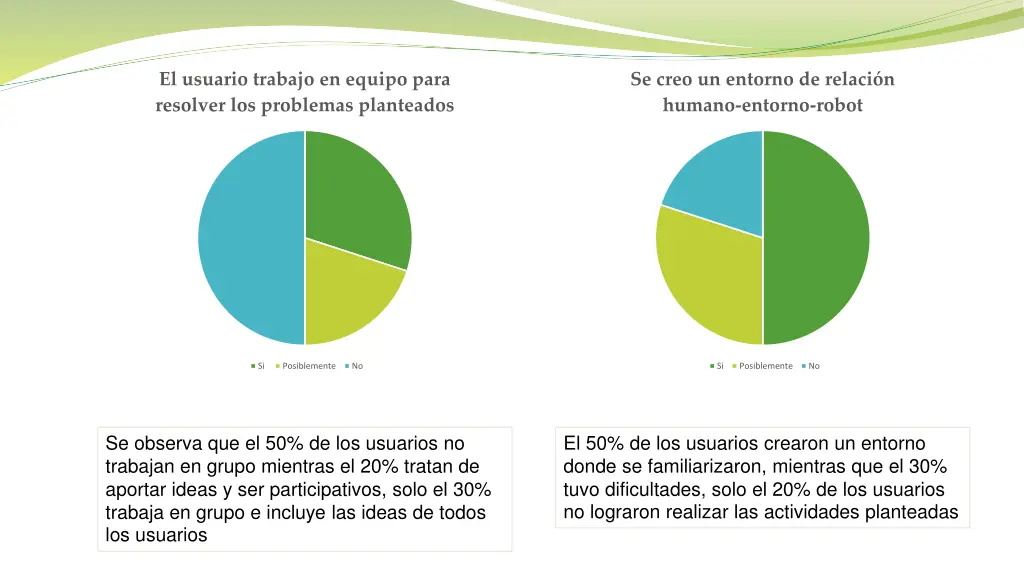 el usuario trabajo en equipo para resolver