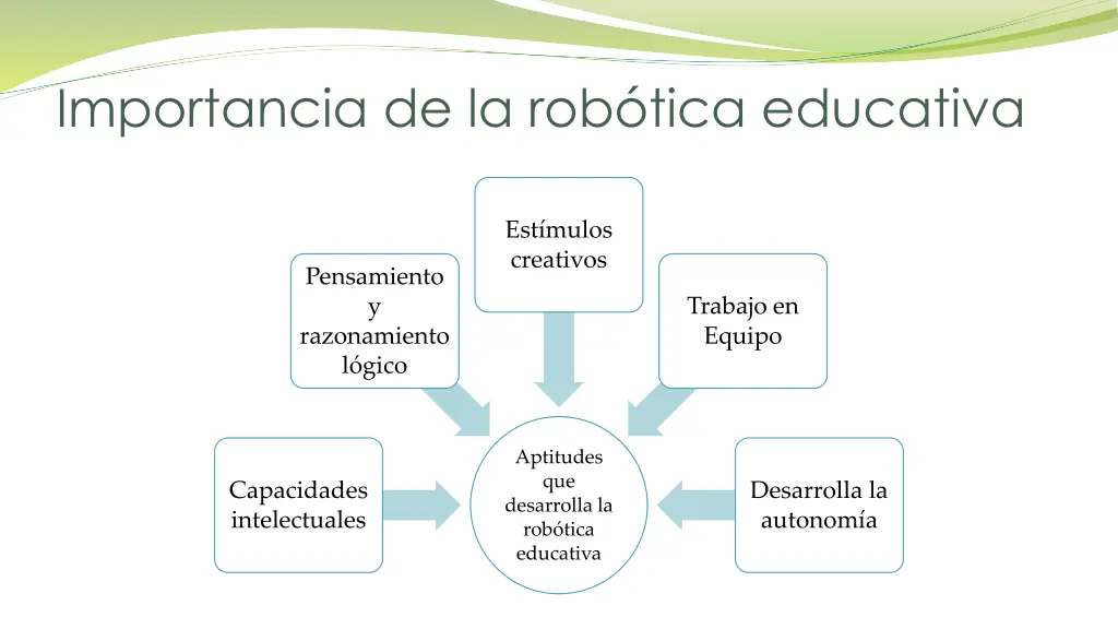 importancia de la rob tica educativa