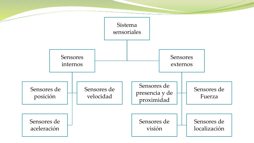 sistema sensoriales