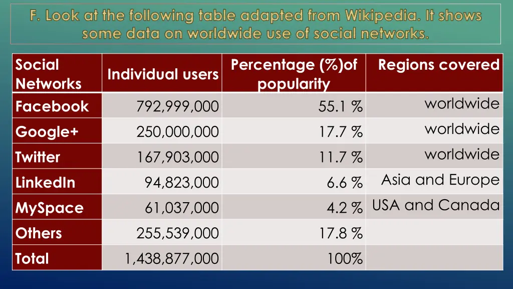 f look at the following table adapted from