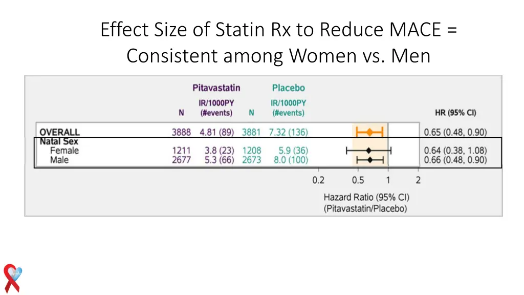 effect size of statin rx to reduce mace