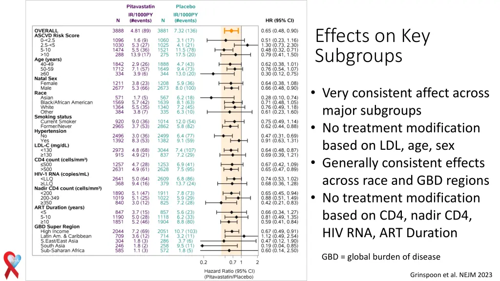 effects on key subgroups