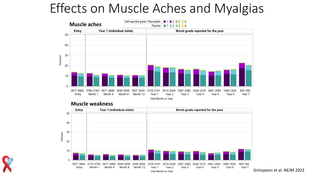 effects on muscle aches and myalgias