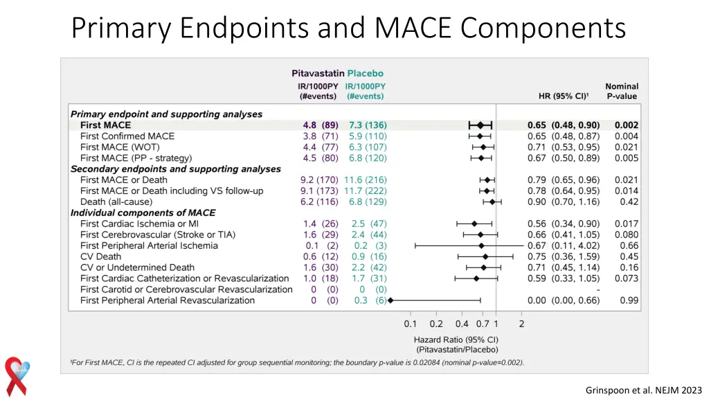 primary endpoints and mace components