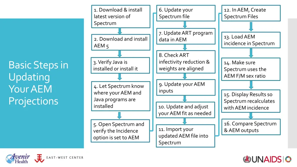 12 in aem create spectrum files