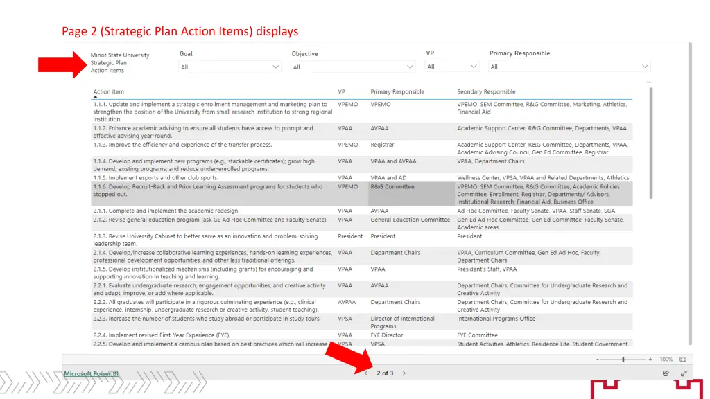 page 2 strategic plan action items displays