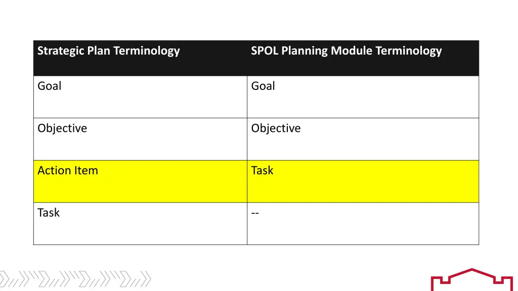 strategic plan terminology