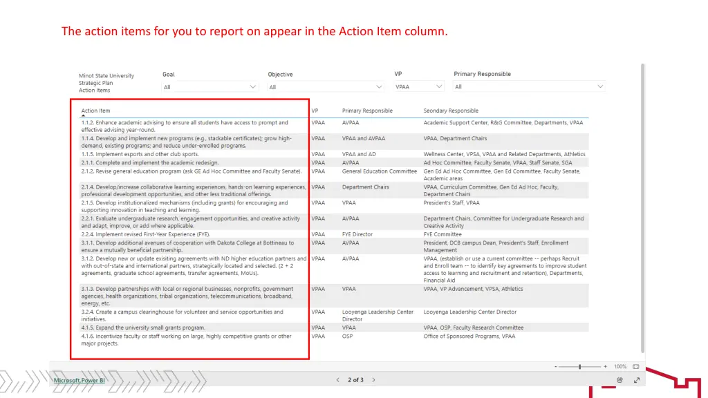 the action items for you to report on appear