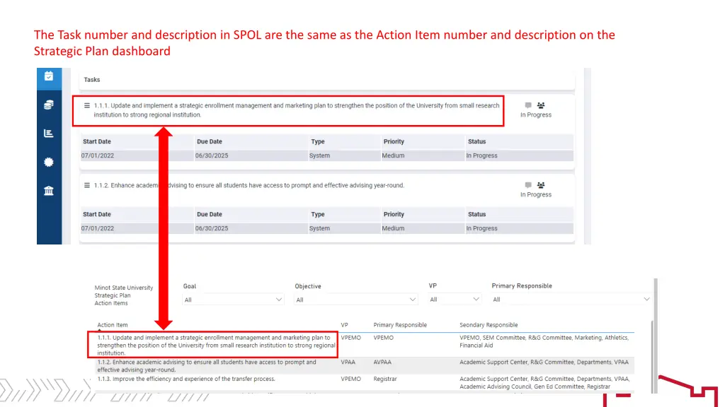 the task number and description in spol