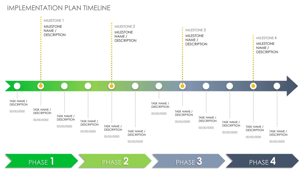 implementation plan timeline