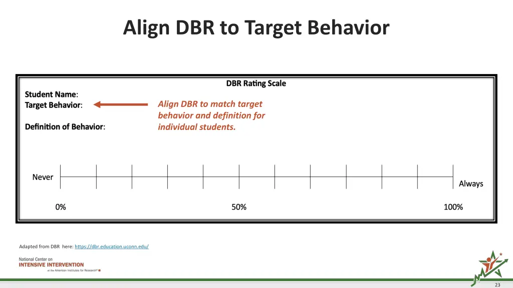 align dbr to target behavior