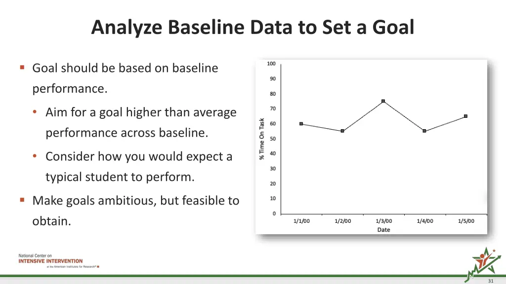 analyze baseline data to set a goal