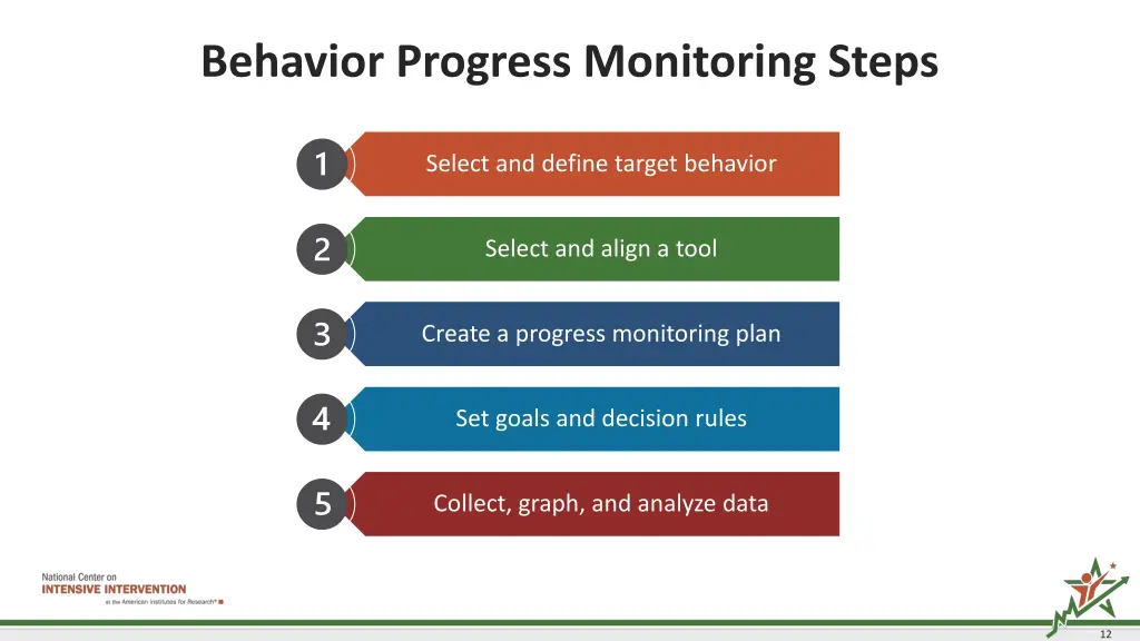 behavior progress monitoring steps