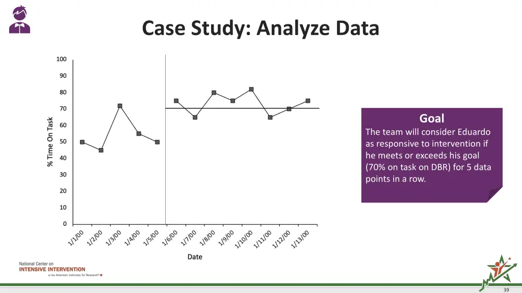 case study analyze data