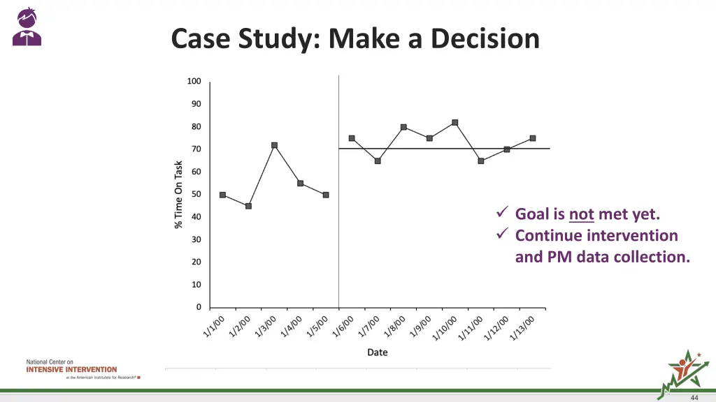 case study make a decision 2