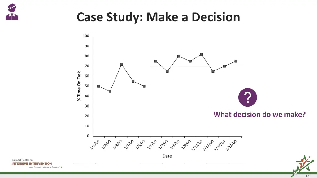 case study make a decision