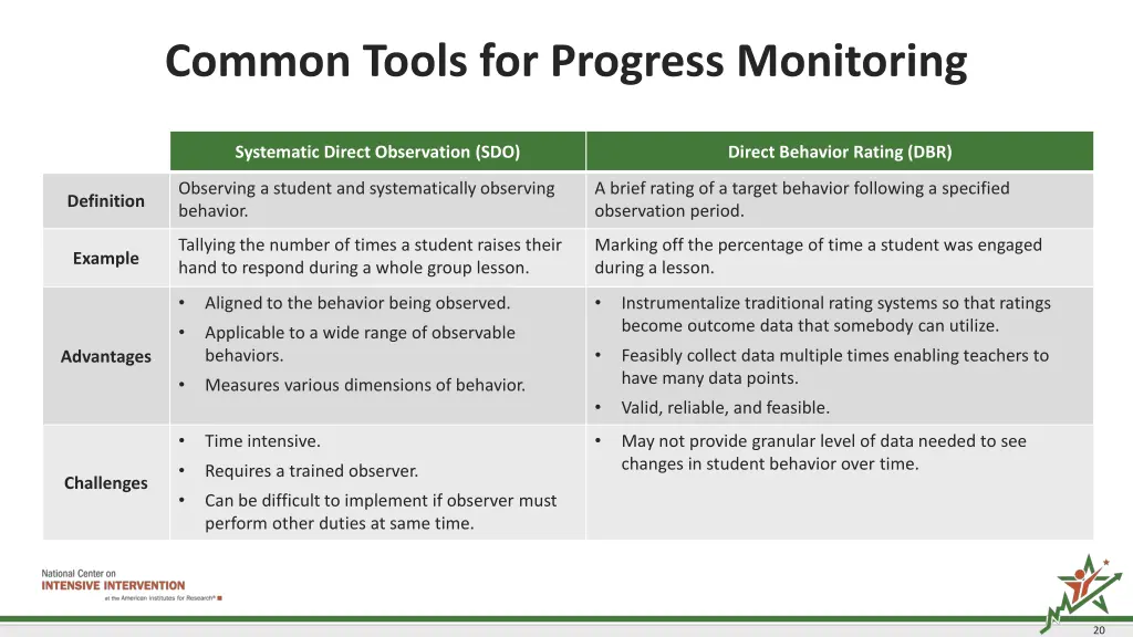 common tools for progress monitoring