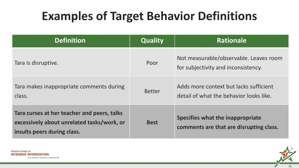 examples of target behavior definitions
