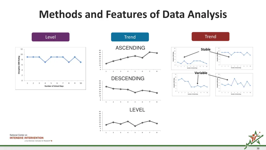 methods and features of data analysis