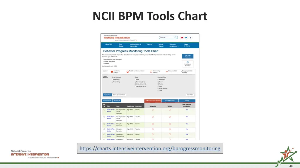 ncii bpm tools chart