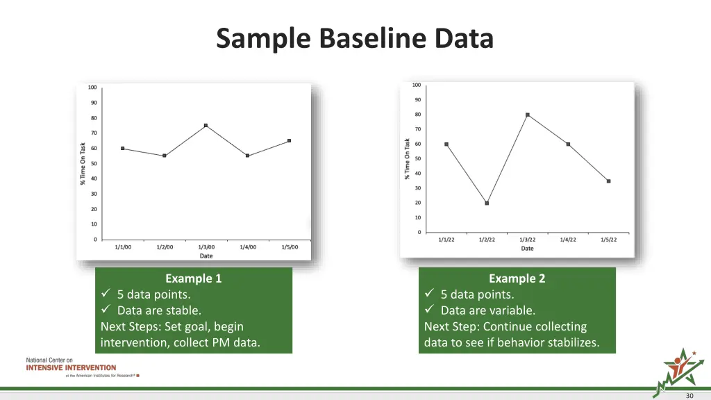 sample baseline data