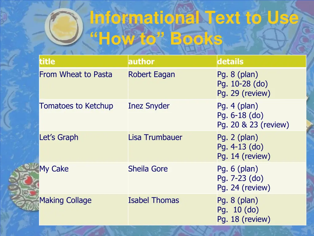 informational text to use how to books