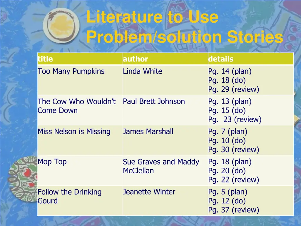 literature to use problem solution stories