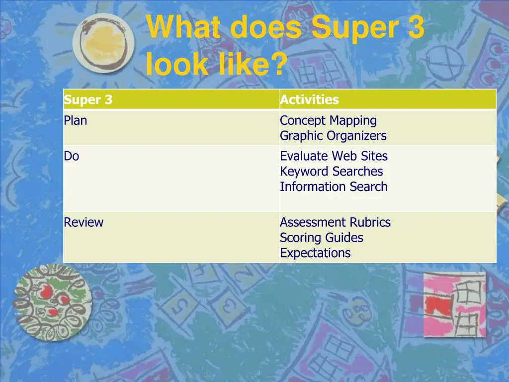 what does super 3 look like