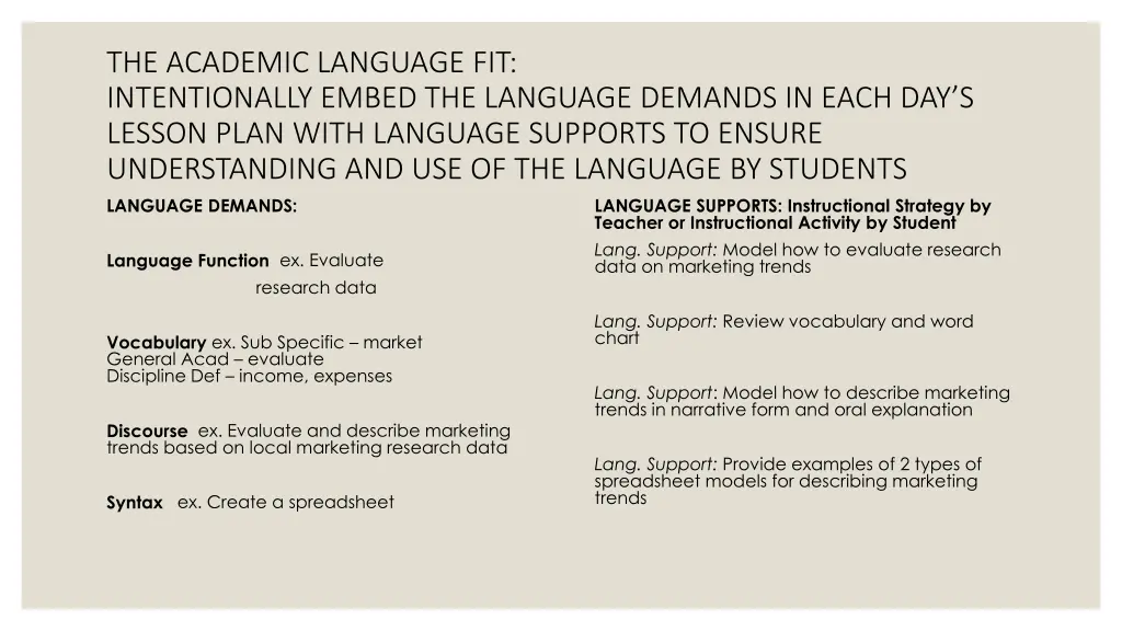 the academic language fit intentionally embed