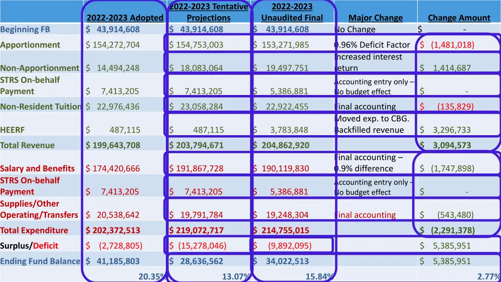 2022 2023 tentative projections 43 914 608