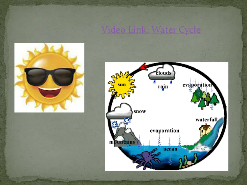 video link water cycle
