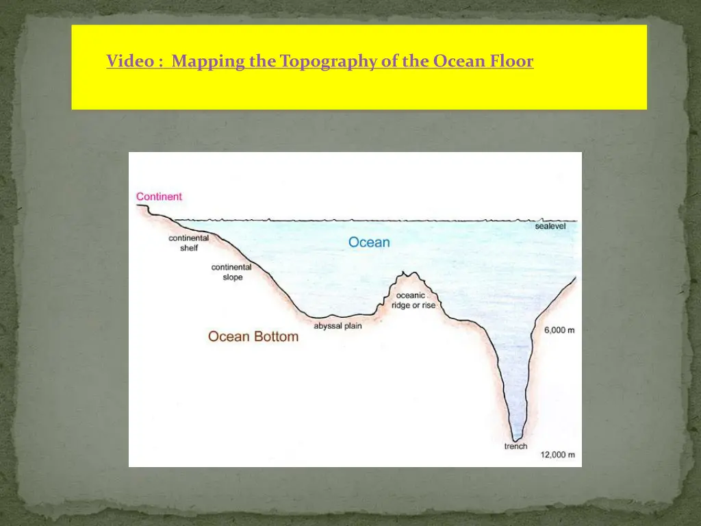 video mapping the topography of the ocean floor