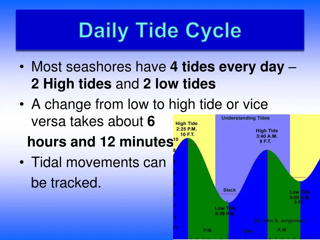 daily tide cycle