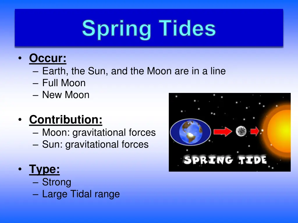 spring tides