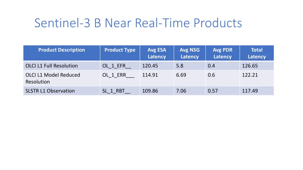 sentinel 3 b near real time products