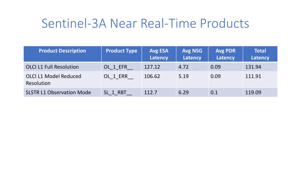 sentinel 3a near real time products