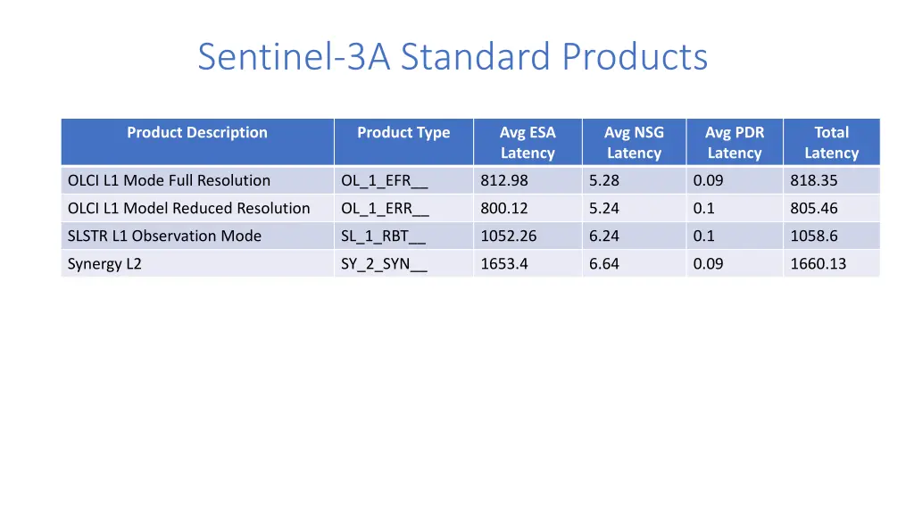 sentinel 3a standard products