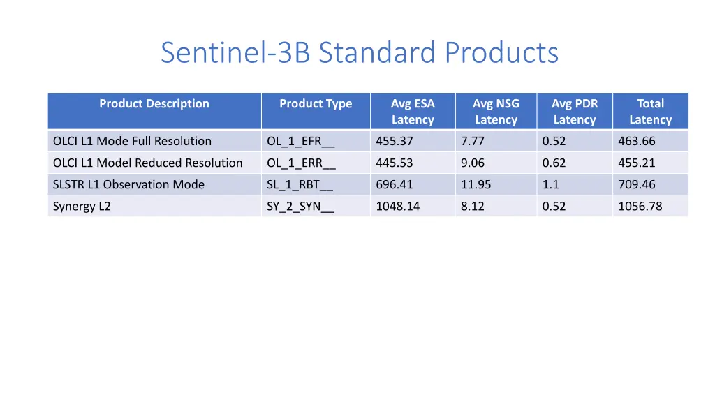 sentinel 3b standard products