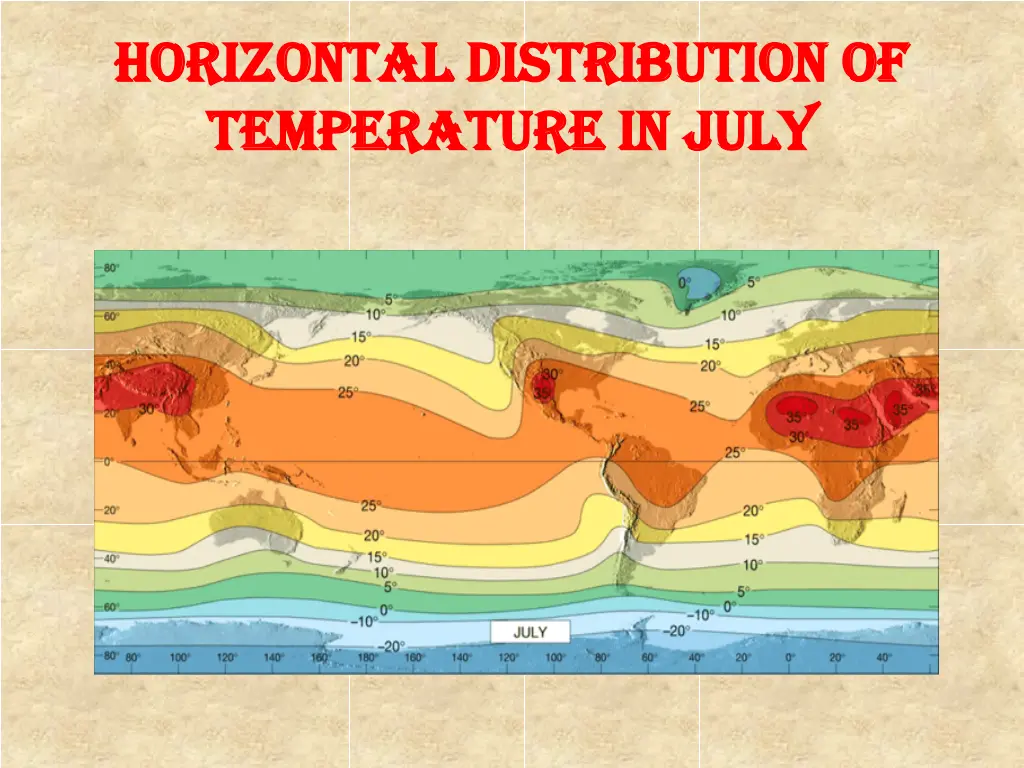 horizontal distribution of horizontal 2