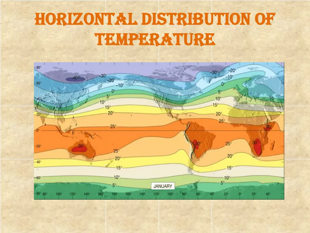 horizontal distribution of horizontal