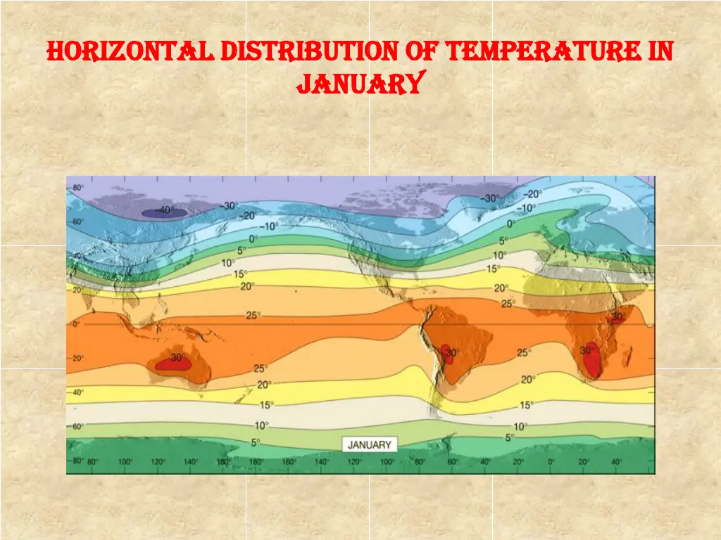 horizontal distribution of temperature 1