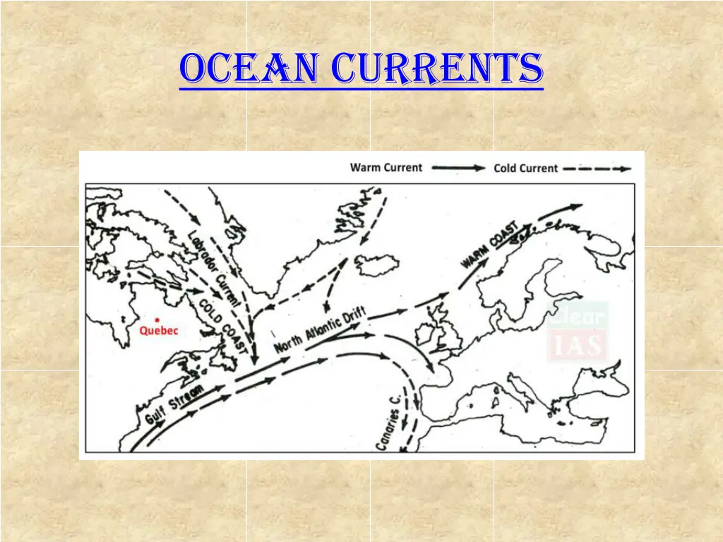 ocean currents