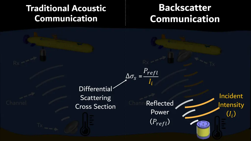 backscatter communication 1