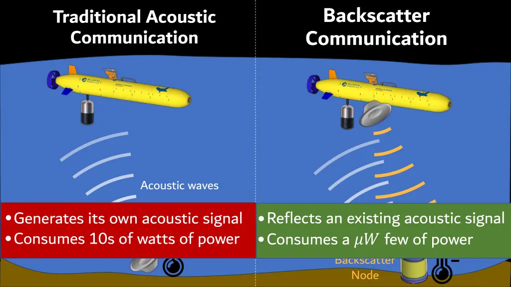 backscatter communication